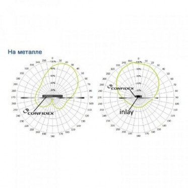 NFC метка Confidex Steelwave Micro II 3000588