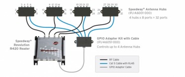 GPIO адаптер Impinj IPJ-A6051-000