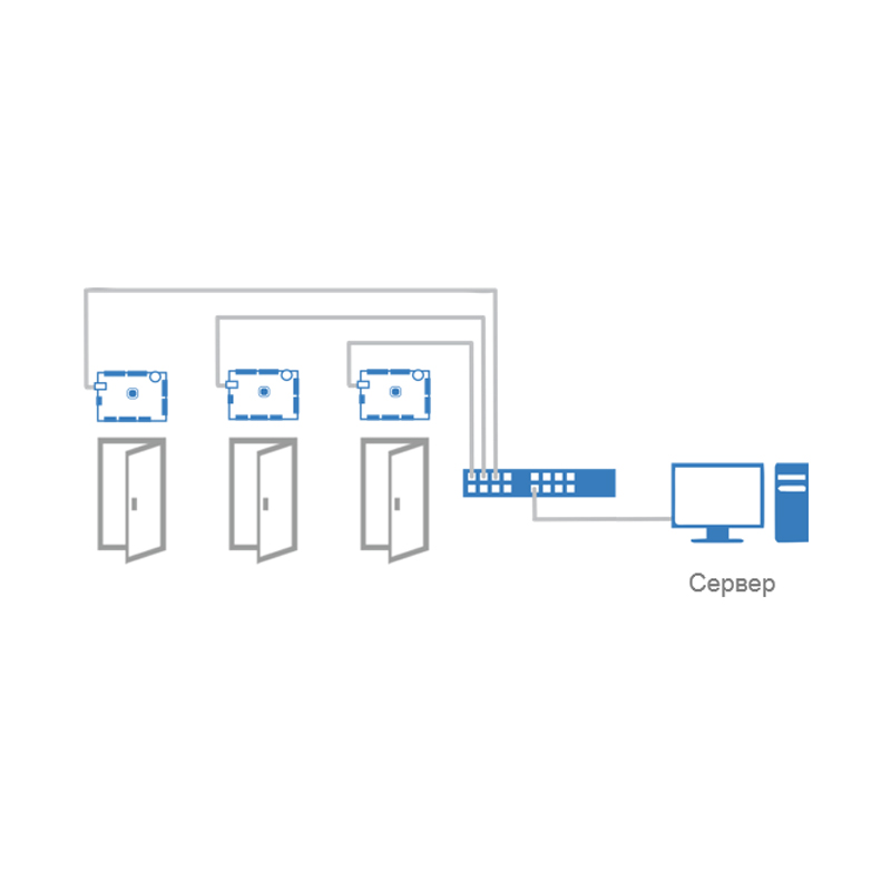 Универсальный IP контроллер СКУД PW-400 v.3