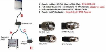 GPIO адаптер Impinj IPJ-A6051-000