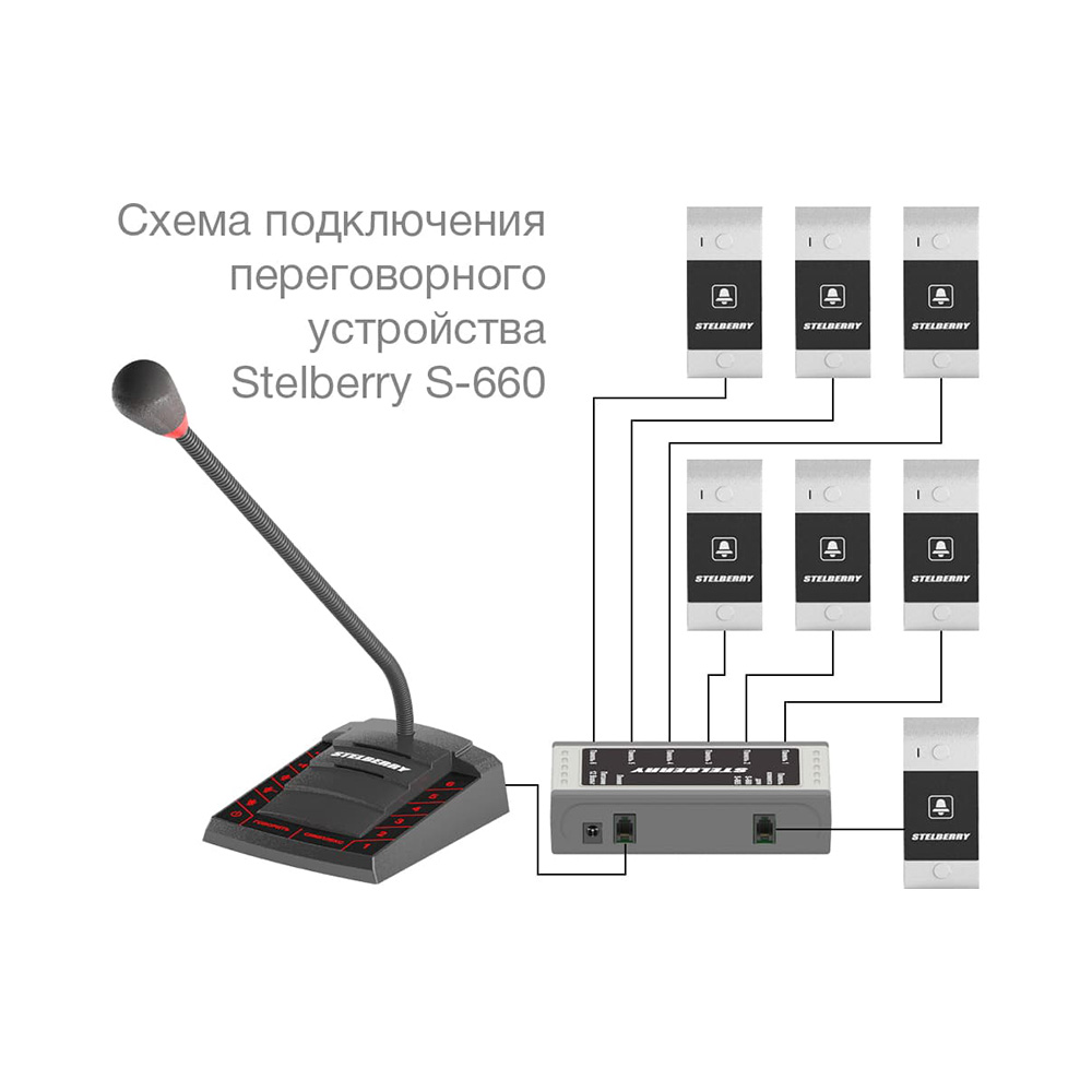 6-канальное переговорное устройство S-660