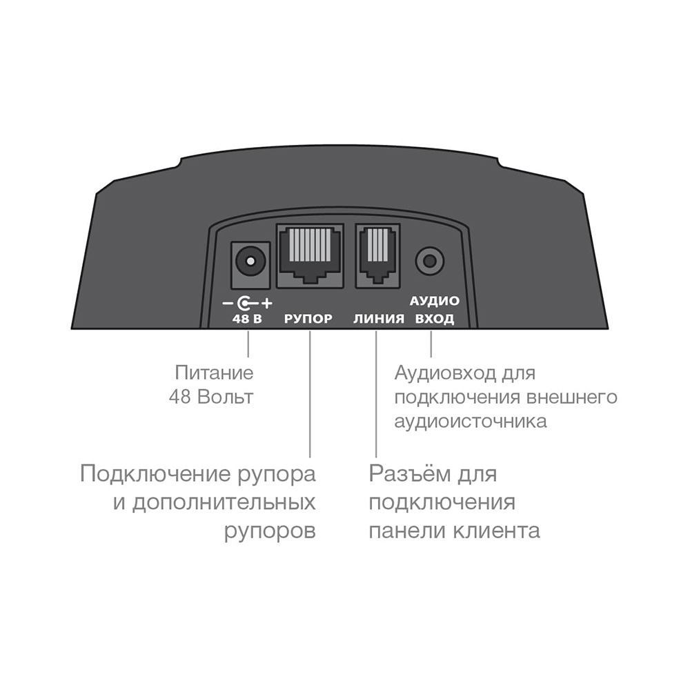 Переговорное устройство для АЗС S-525