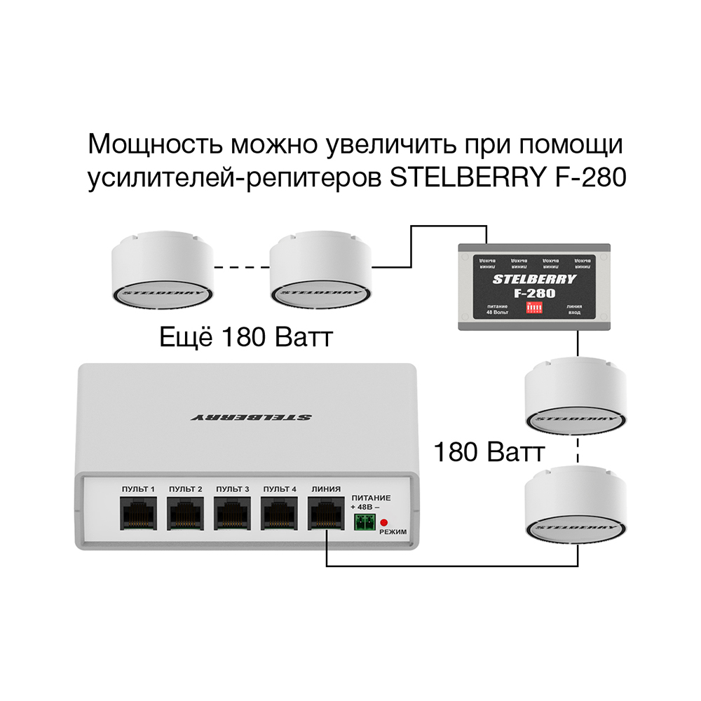 Потолочно-настенный громкоговоритель F-250W