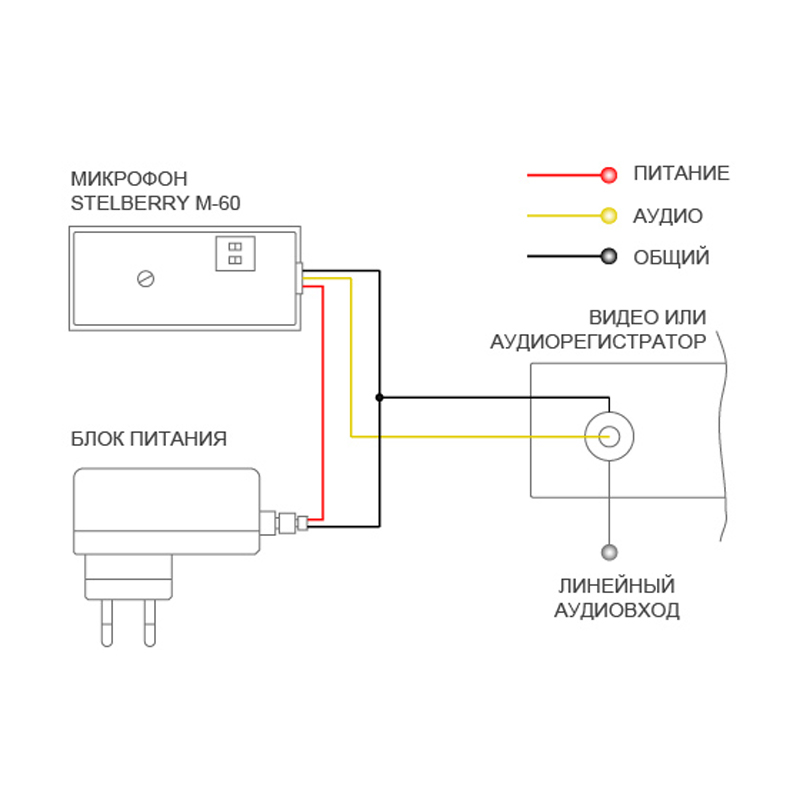 Высокочувствительный MEMS-микрофон M-60