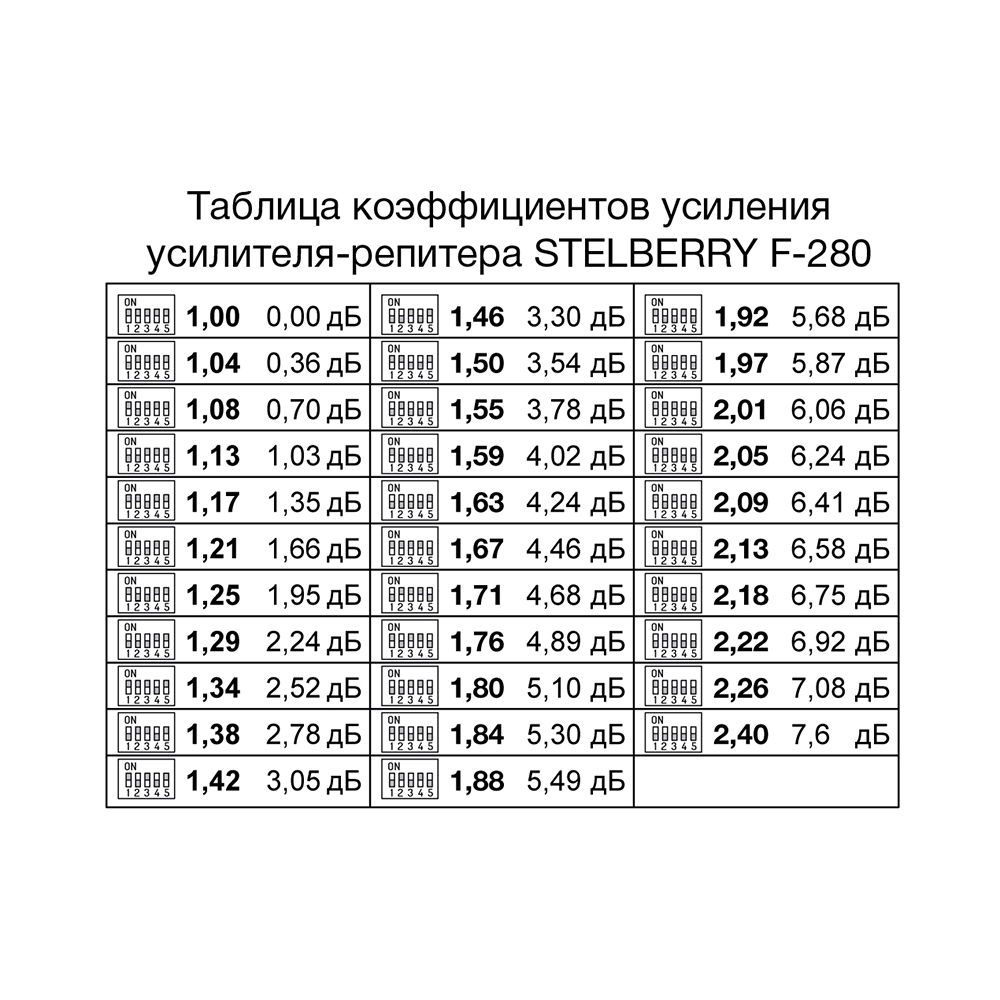 Усилитель-репитер для системы оповещения F-280