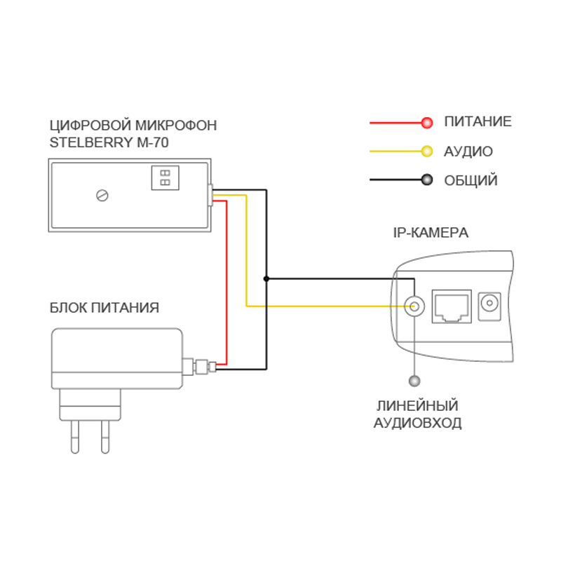 Миниатюрный MEMS-микрофон M-70